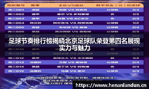 足球节奏排行榜揭晓北京足球队荣登第四名展现实力与魅力